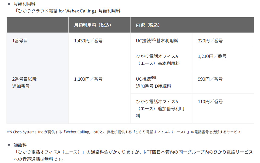 「ひかりクラウド電話 for Webex Calling」月額利用料