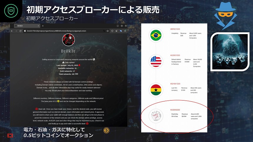 初期アクセスブローカー（IAB）による販売が増加