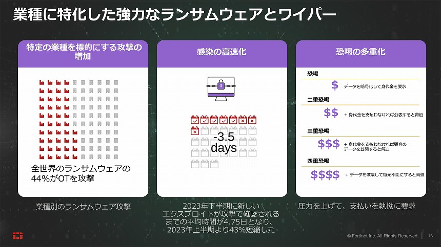 ランサムウェア攻撃の３つの傾向