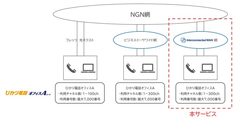 サービス概要図