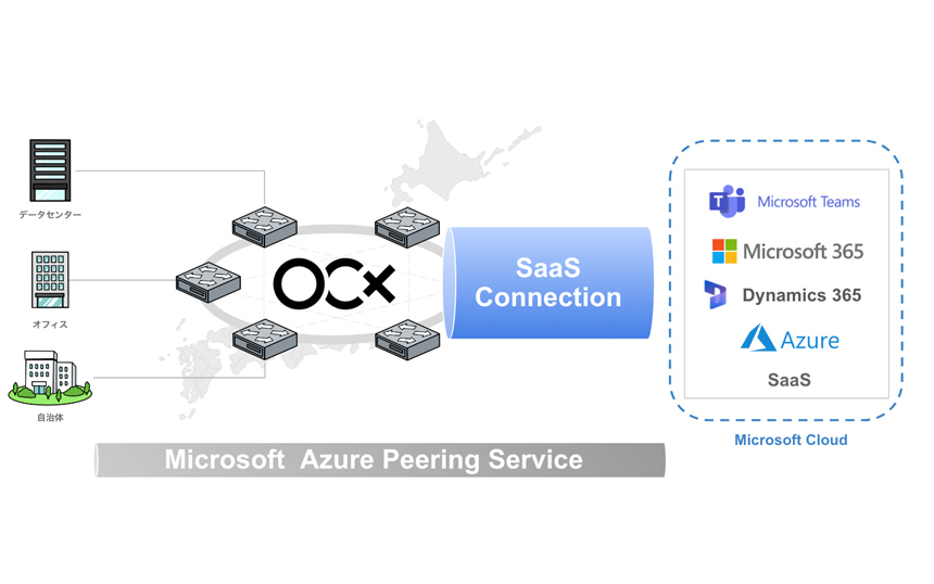BBIX、閉域網から直接SaaSへのアクセスを提供するサービスにMicrosoft Cloudを追加