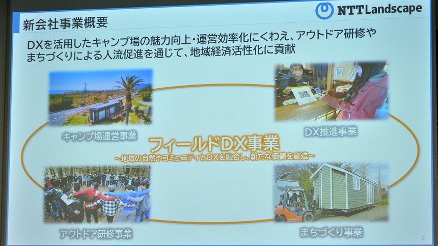 NTT Landscapeが展開する4事業