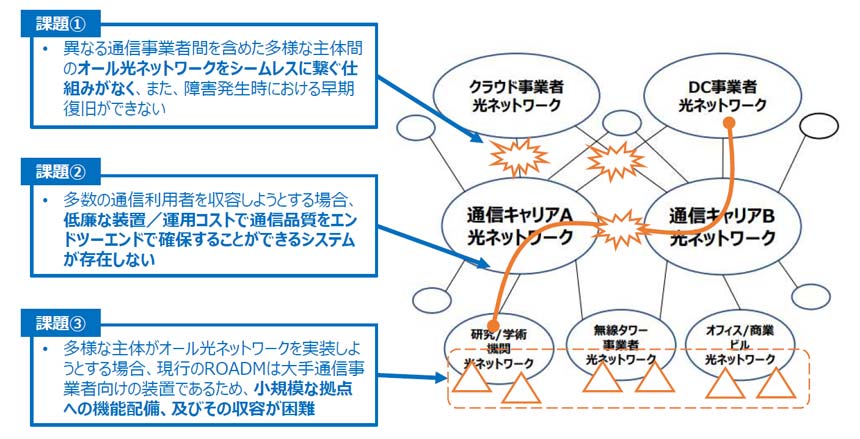 業界共通的に取り組むべき個別の課題