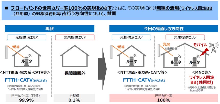 無線を活用してブロードバンドの世帯カバー率100%の実現を目指す