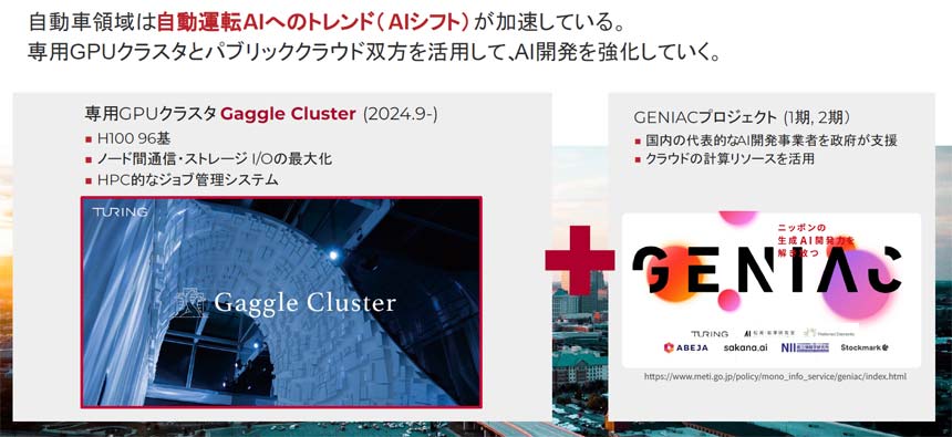 専用GPUクラスター「Gaggle Cluster」の概要