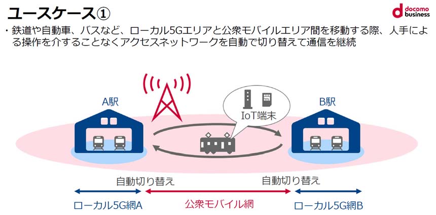 自動運転バスなどのIoT領域のユースケースにも対応可能