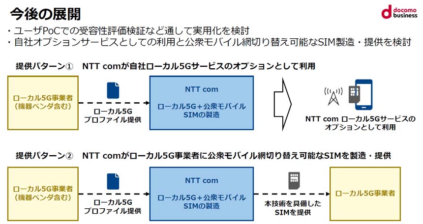 今後の展開