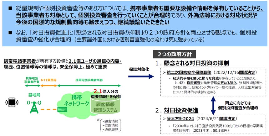 仮に見直しが行われる場合であっても、必要最低限の規制とすべきだとした