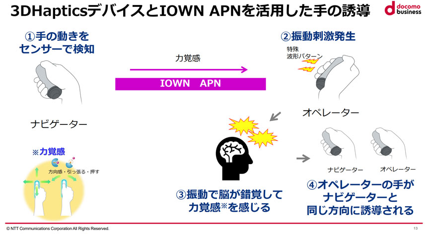 オペレーターの手が、ナビゲーターと同じ方向に誘導される