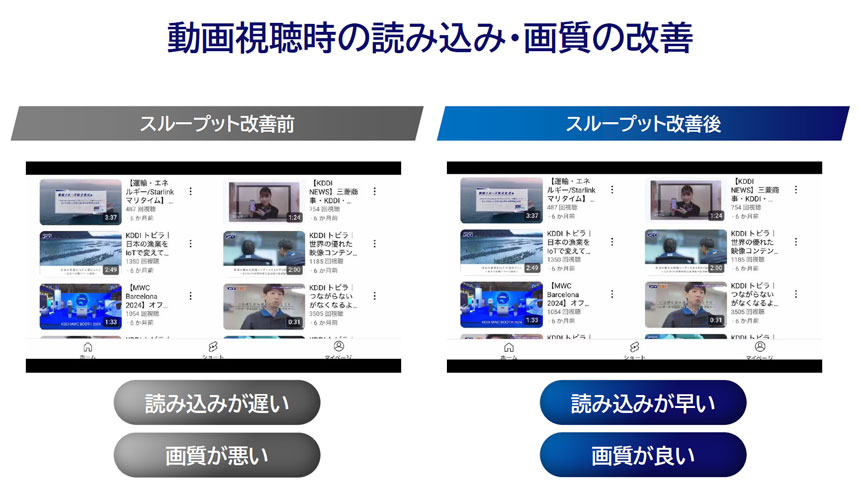 動画の読み込み速度や画質が改善されたという