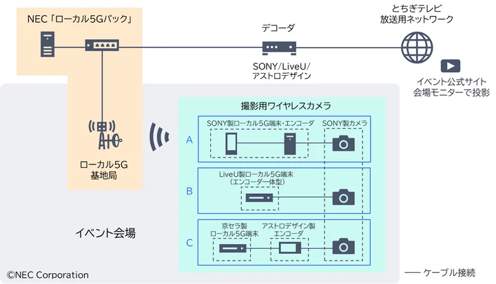 ネットワーク構成イメージ