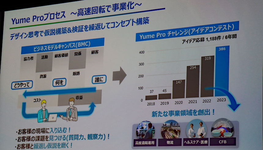 現場に「入り込む」ことで、顧客企業の課題を特定する