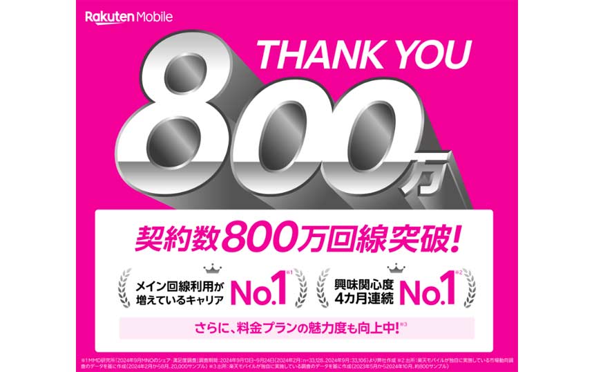 楽天モバイルの契約数が800万回線を突破