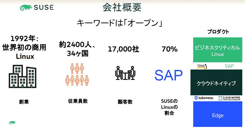 SUSEの会社概要