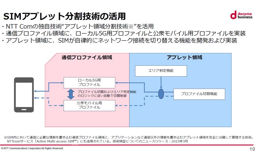 ローカル5Gとモバイル網をSIM1枚で自動切り替え　NTT Comの「SIMアプレット」とは？