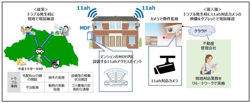 実証イメージ