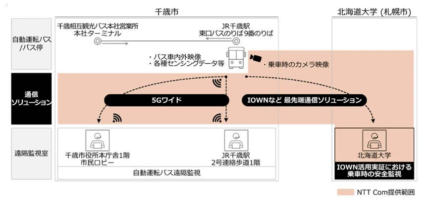 実証のイメージ