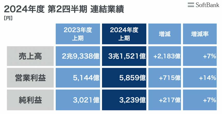 2024年度2Q（上期） 連結業績