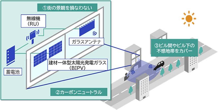 景観配慮型サステナブル基地局 イメージ