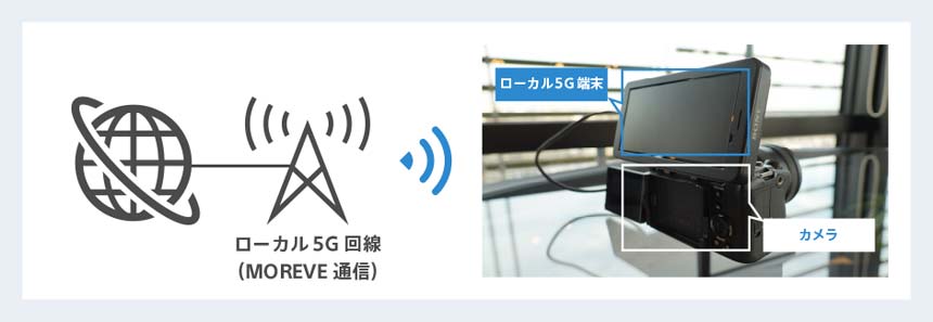 ソニー子会社、ローカル5Gを活用した映像制作サービスを提供開始