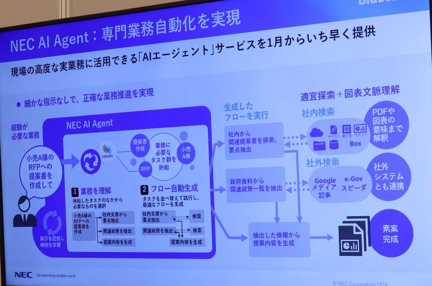 AIエージェントの概要