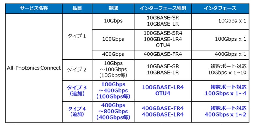 提供サービス概要