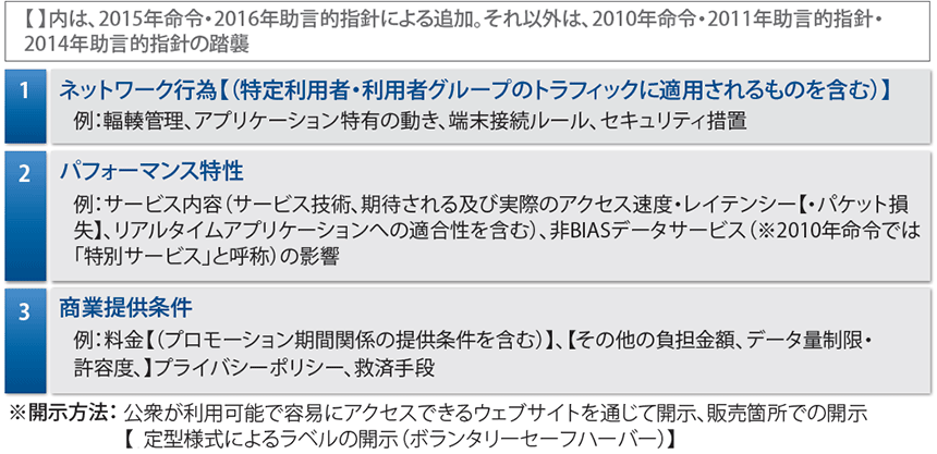 図表2　2015年オープンインターネット命令・2016年助言的指針の透明性ルールで示された開示対象例