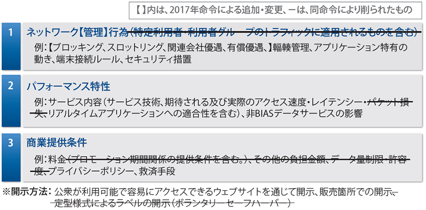 図表4　2017年RIF命令でISPが開示を求められる情報