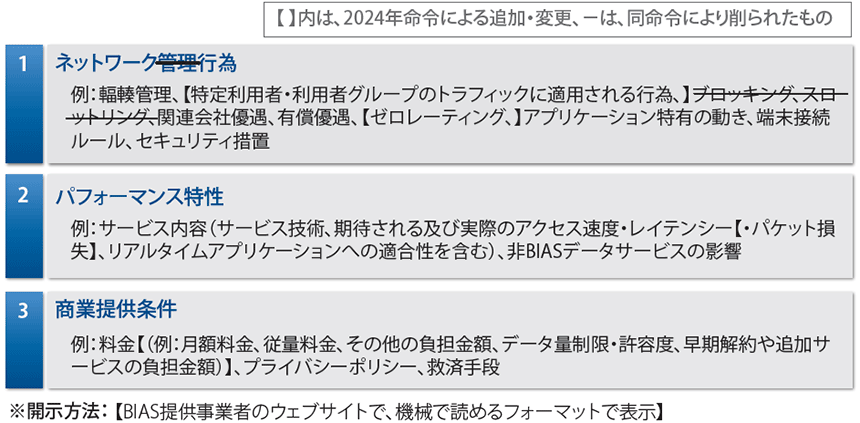 図表6　2024年オープンインターネット命令で示された開示対象例