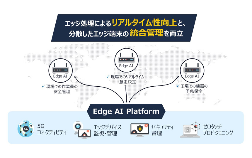 NTTデータグループ、工場や店舗等へのエッジAI導入を容易にするサービスを開始