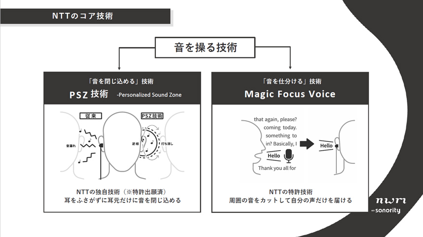 「PSZ技術」と「Magic Focus Voice」の概要