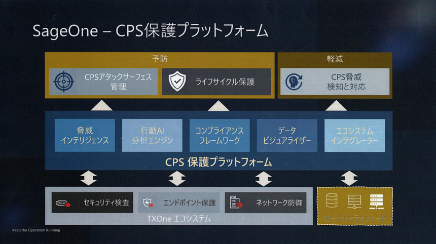 保護プラットフォーム「SageOne」の機能