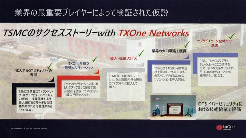 TXOneとTSMCのパートナーシップのあゆみ