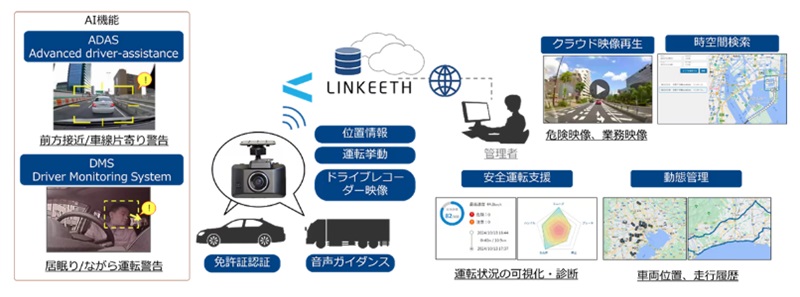 LINKEETHのサービス概要