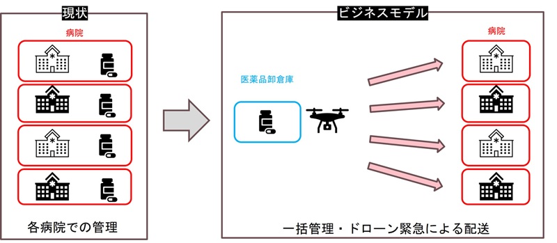 ビジネスモデルのイメージ