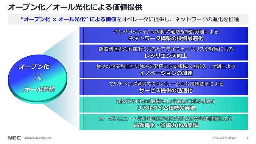 オープン化とオール光化によって提供する価値