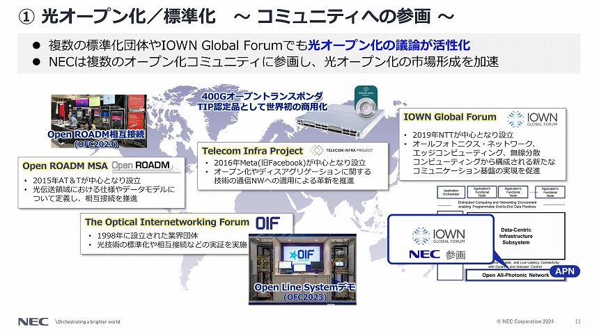 NECが参画している光オープン化／標準化コミュニティ