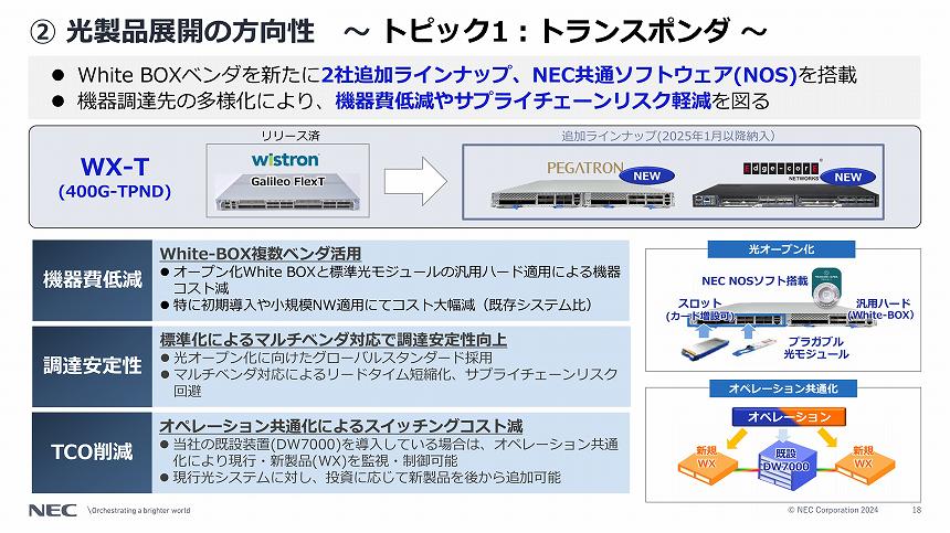 ホワイトボックス型トランスポンダー