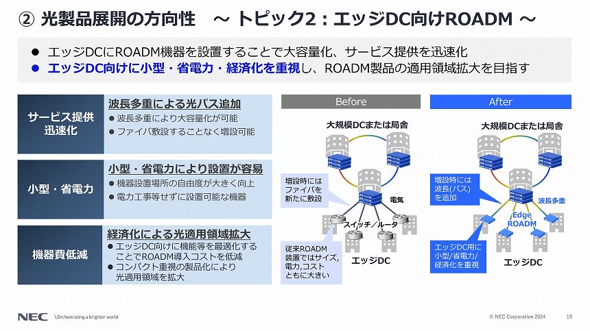 エッジDC向けROADMの開発