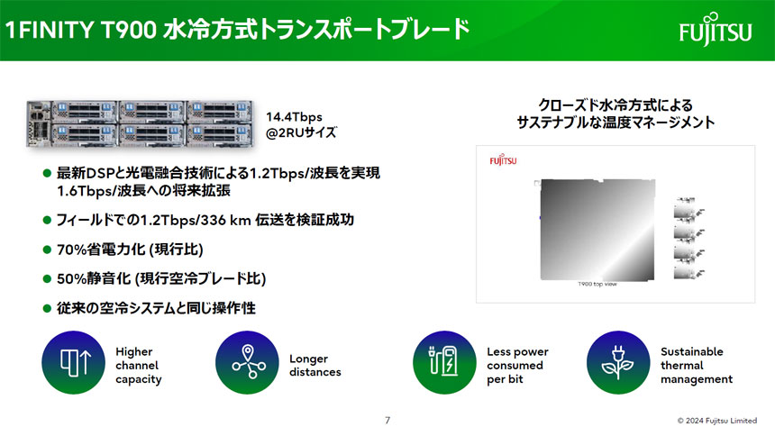 独自のクローズド水冷方式をネットワーク機器に採用