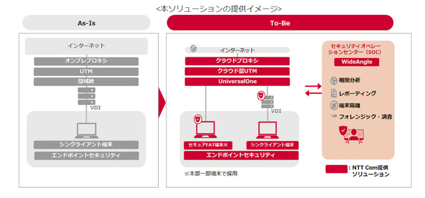 七十七銀行が行内OAにNTT Comのゼロトラストソリューション導入