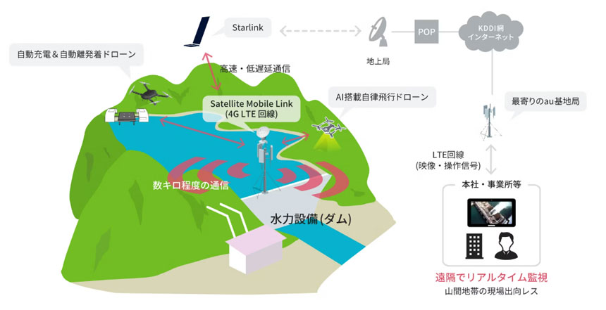 本実証におけるシステムイメージ