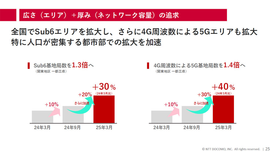 人口が密集する1都3県で取り組みを加速