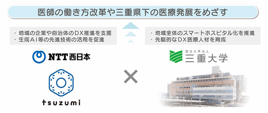 包括連携協定を締結