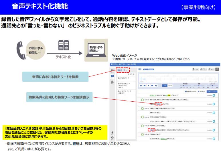 音声テキスト化機能の概要