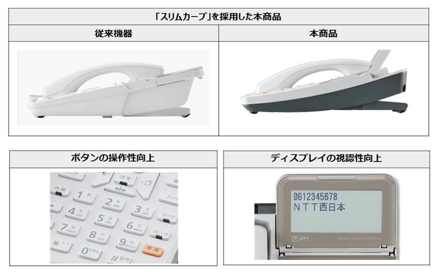 デザインを一新した電話機