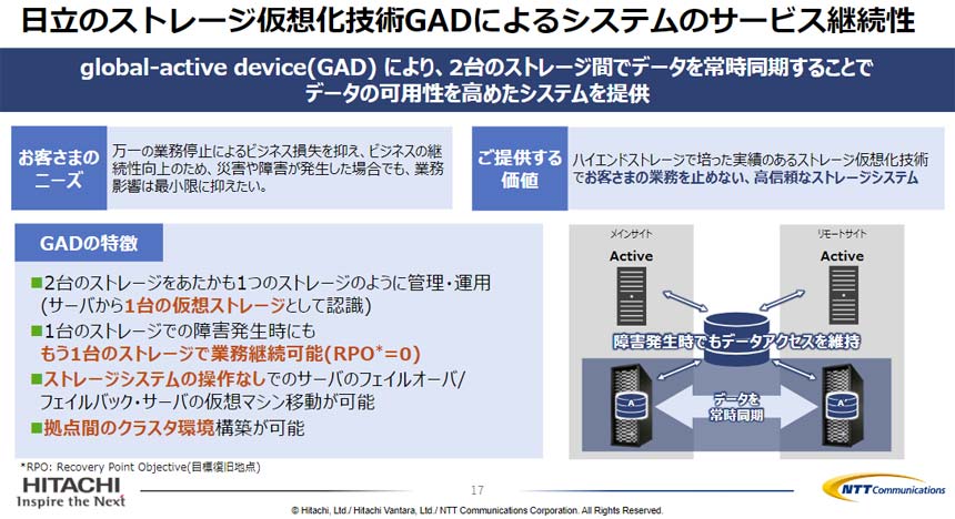 GAD（global-active device）の概要