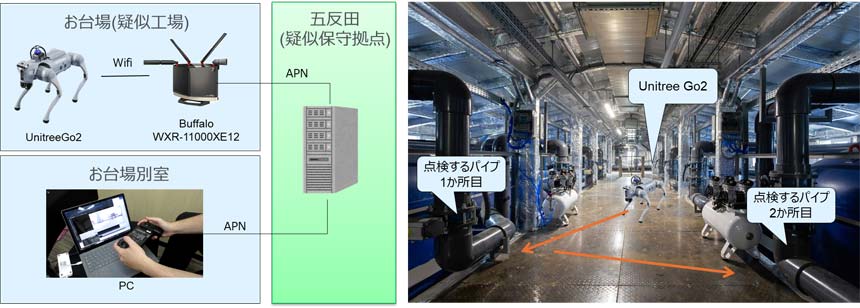 NTTデータグループの検証イメージ