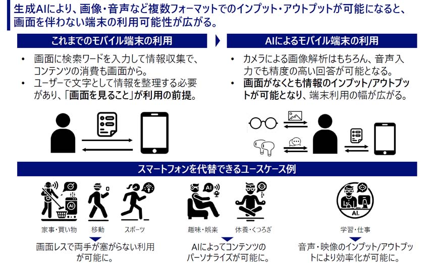 AIによるモバイル端末の利用