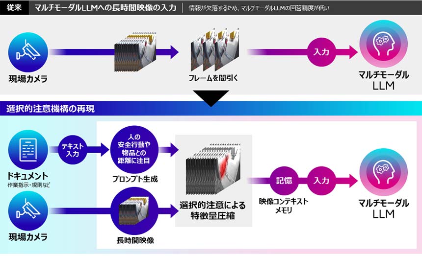 富士通が映像解析型AIエージェントを開発　ドキュメント情報をもとに映像理解能力を拡張